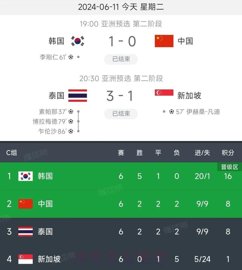 2026年世界杯：中国男足能否成功突围晋级？
