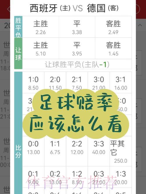 世界杯竞猜平台:丰富玩法与超高赔率全新体验 世界杯竞猜平台:丰富玩法与超高赔率全新体验