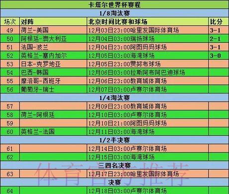历届FIFA世界杯赛事比分完整记录查询 历届FIFA世界杯赛事比分完整记录查询