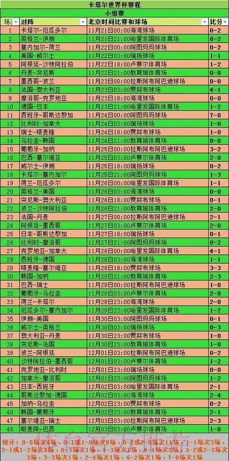 历届FIFA世界杯赛事比分完整记录查询 历届FIFA世界杯赛事比分完整记录查询