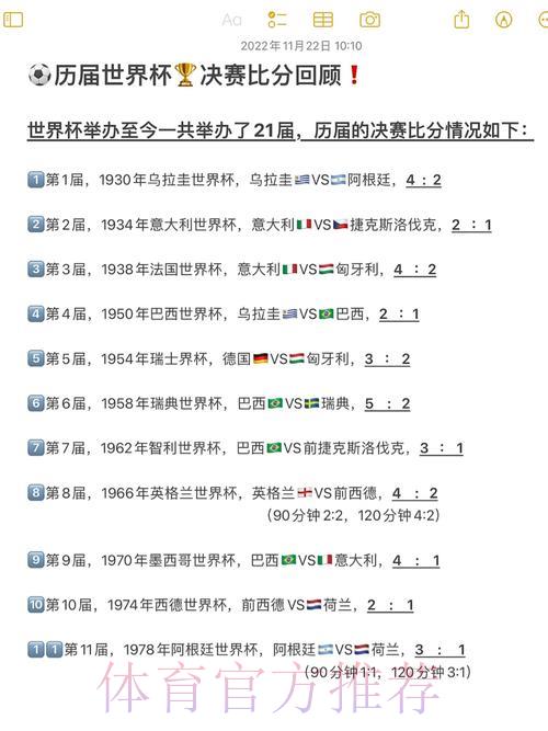 历届FIFA世界杯赛事比分完整记录查询 历届FIFA世界杯赛事比分完整记录查询