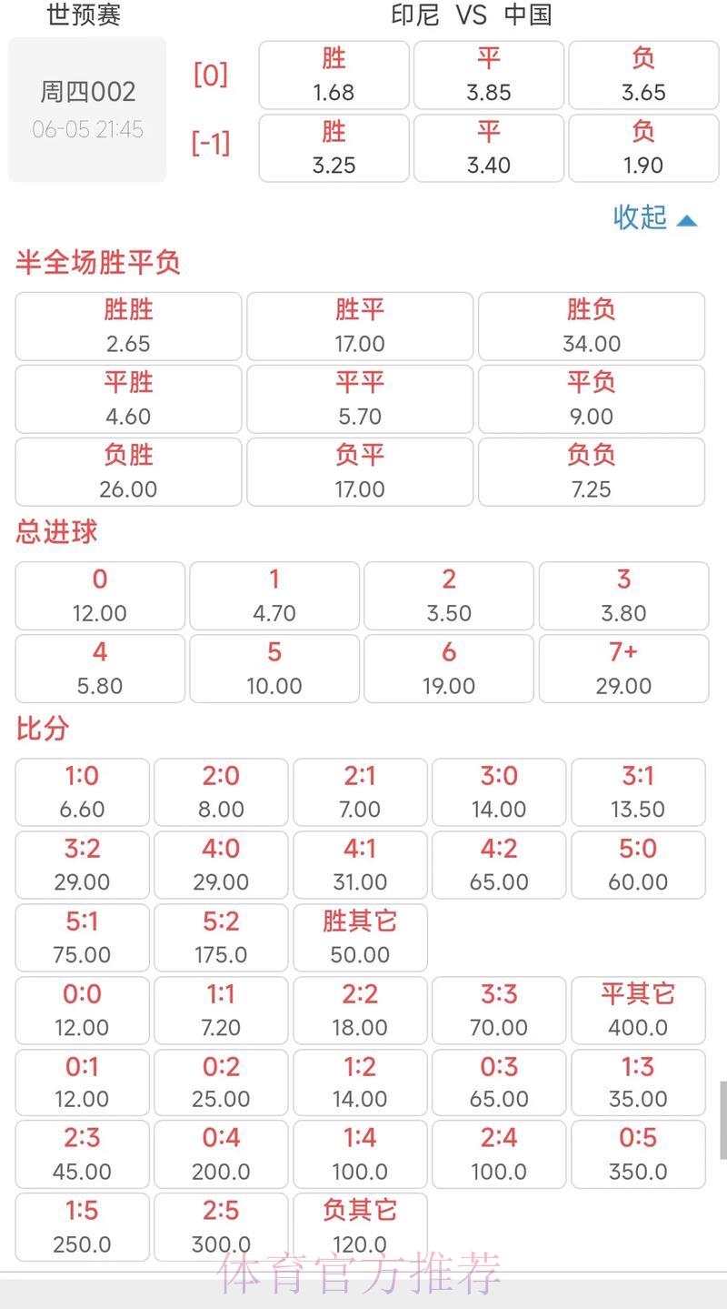 世界杯竞猜平台的赔率运算机制解析 世界杯竞猜平台的赔率运算机制解析