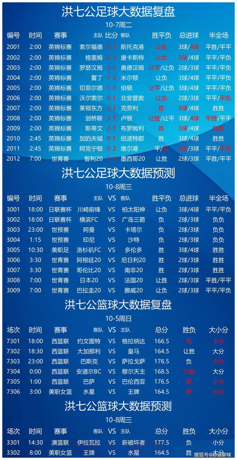 世界杯竞猜平台推荐及赛事押注策略全攻略 世界杯竞猜平台推荐及赛事押注策略全攻略