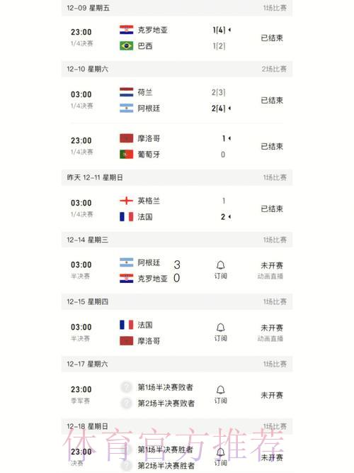世界杯赛事比分与赛况实时追踪