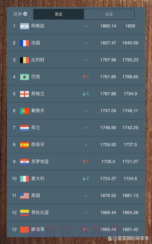全球最受欢迎世界杯竞猜平台综合排名深度盘点