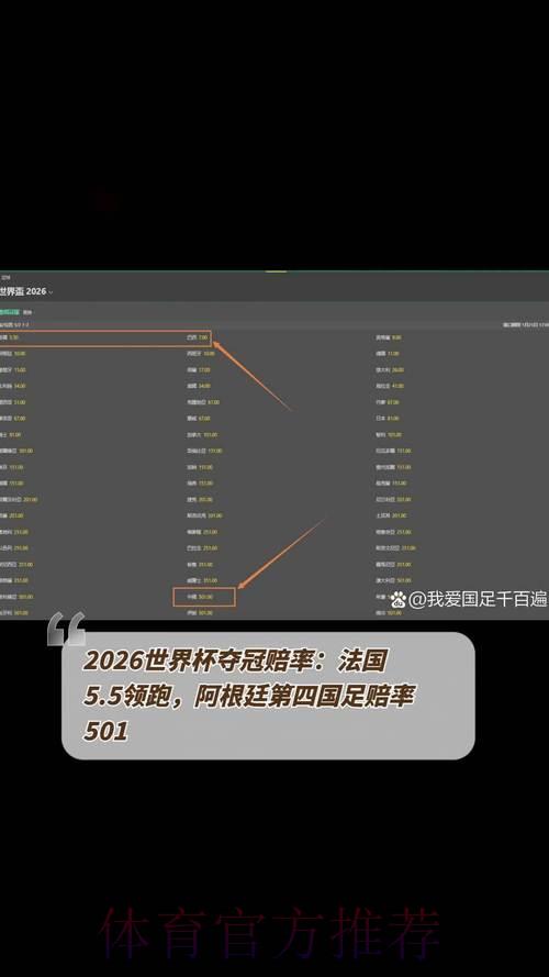 2026世界杯投注指南：强队夺冠赔率深度解析
