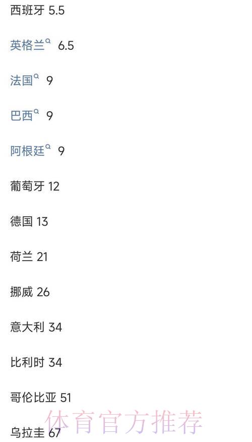 2026世界杯投注指南：强队夺冠赔率深度解析