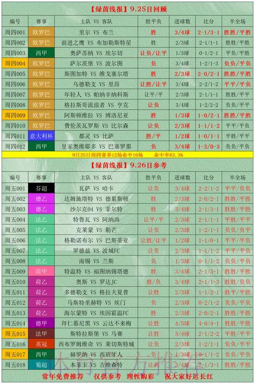 2026世界杯竞猜指南：高风险投注的防亏损实用策略