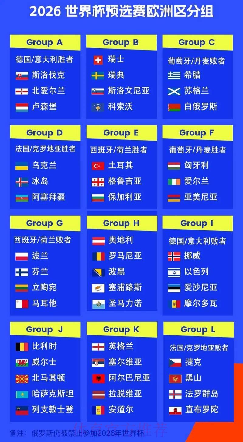 欧洲劲旅备战2026世界杯预选赛策略全揭秘