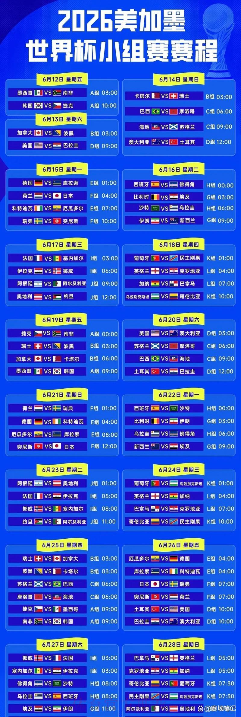 2026世界杯小组赛比分全解析：精彩数据一览